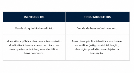 Tabela (quinhões hereditários)
